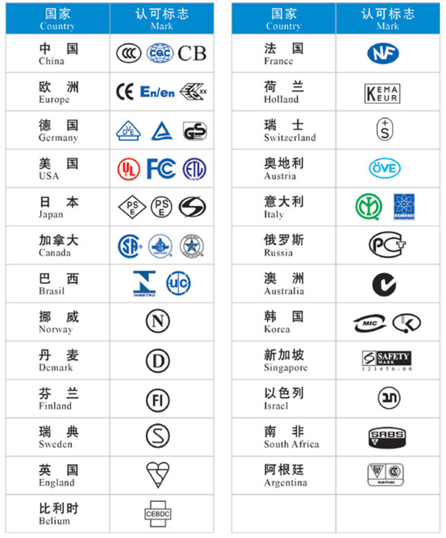 插片汽車保險(xiǎn)絲夾,
